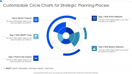 Customizable Circle Charts For Strategic Planning Process Clipart PDF