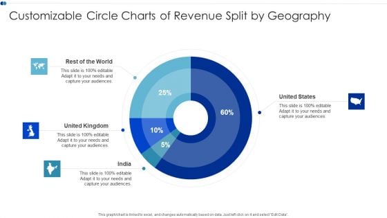 Customizable Circle Charts Of Revenue Split By Geography Elements PDF