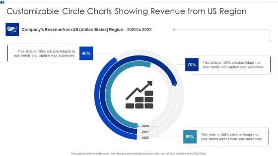 Customizable Circle Charts Showing Revenue From US Region Themes PDF