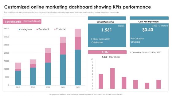 Customized Online Marketing Dashboard Showing Kpis Performance Ppt Portfolio Guidelines PDF