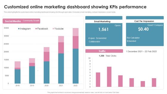 Customized Online Marketing Dashboard Showing Kpis Performance Ppt Portfolio Guidelines PDF Customized Online Marketing Dashboard Showing Kpis Performance Ppt Portfolio Guidelines PDF