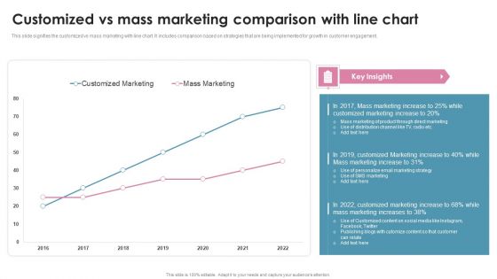 Customized Vs Mass Marketing Comparison With Line Chart Ppt PowerPoint Presentation File Ideas PDF