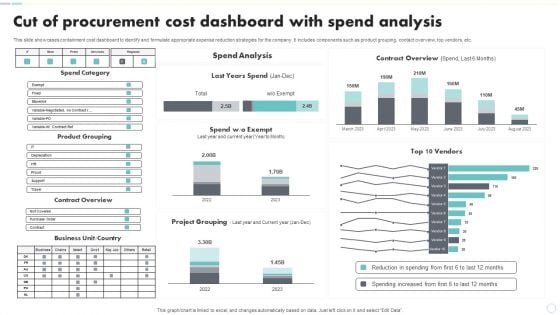 Cut Of Procurement Cost Dashboard With Spend Analysis Elements PDF