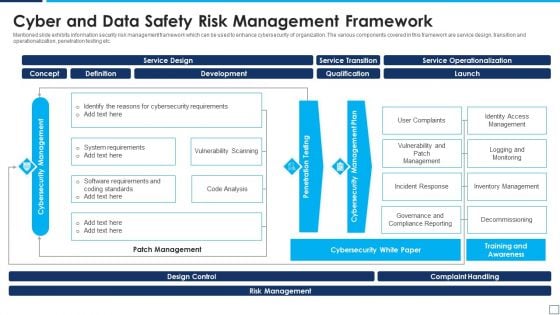 Cyber And Data Safety Risk Management Framework Designs PDF
