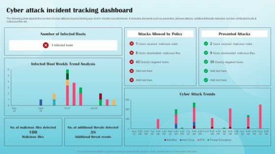 Cyber Attack Incident Tracking Dashboard Ppt PowerPoint Presentation File Styles PDF