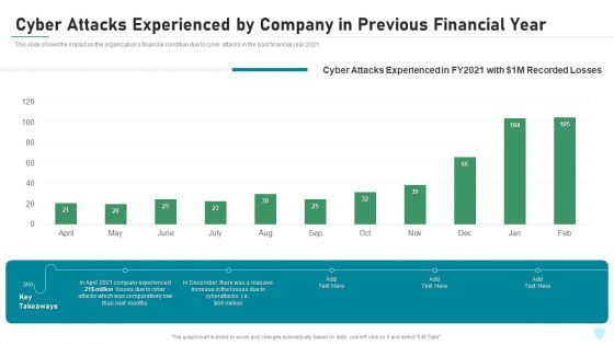 Cyber Attacks Experienced By Company In Previous Financial Year IT Security IT Ppt Icon Information PDF Cyber Attacks Experienced By Company In Previous Financial Year IT Security IT Ppt Icon Information PDF