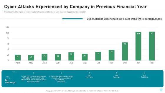 Cyber Attacks Experienced By Company In Previous Financial Year IT Security IT Ppt Icon Information PDF