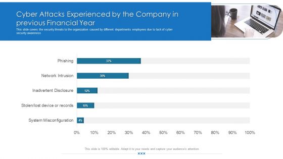 Cyber Attacks Experienced By The Company In Previous Financial Year Download PDF