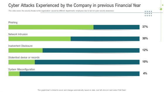 Cyber Attacks Experienced By The Company In Previous Financial Year Ppt Infographics PDF