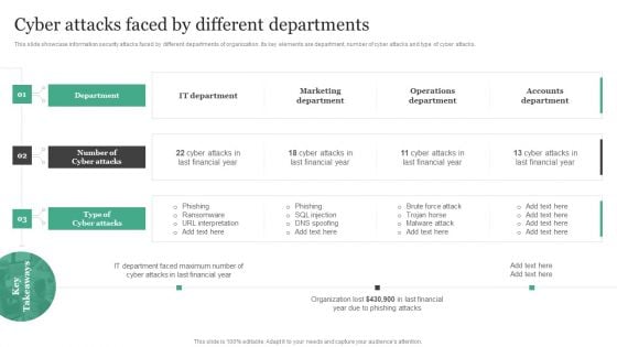 Cyber Attacks Faced By Different Departments Information Security Risk Administration Clipart PDF