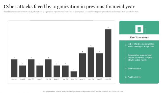 Cyber Attacks Faced By Organization In Previous Financial Year Information Security Risk Administration Topics PDF