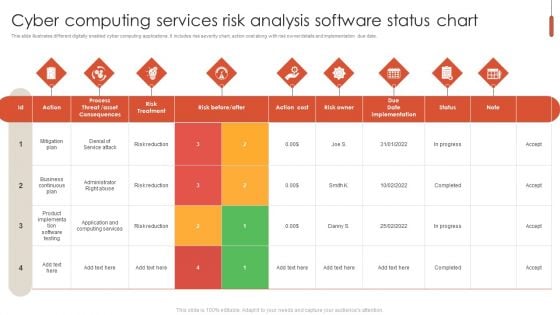 Cyber Computing Services Risk Analysis Software Status Chart Portrait PDF Cyber Computing Services Risk Analysis Software Status Chart Portrait PDF