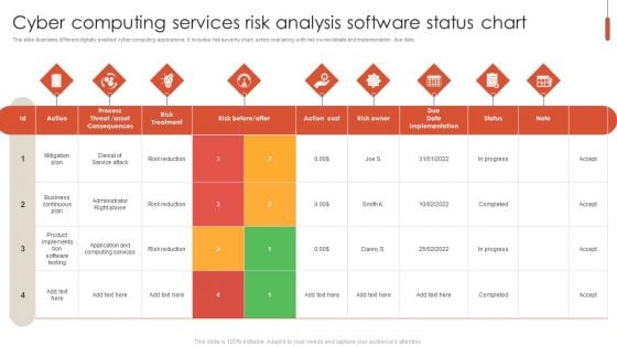 Cyber Computing Services Risk Analysis Software Status Chart Portrait PDF