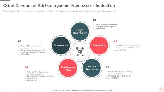 Cyber Concept Of Risk Management Framework Introduction Elements PDF