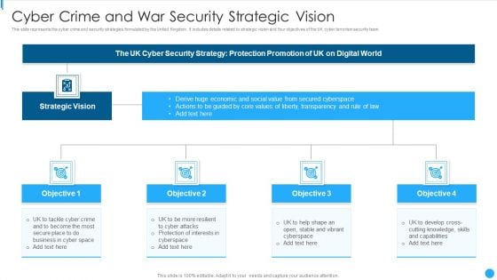 Cyber Crime And War Security Strategic Vision Designs PDF