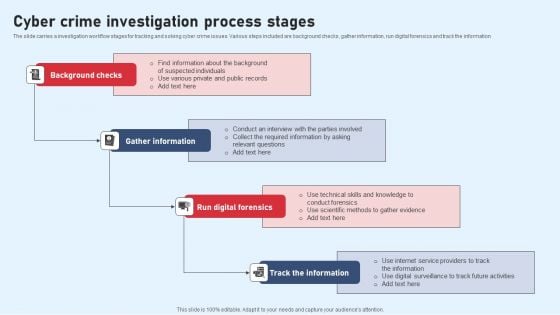 Cyber Crime Investigation Process Stages Pictures PDF