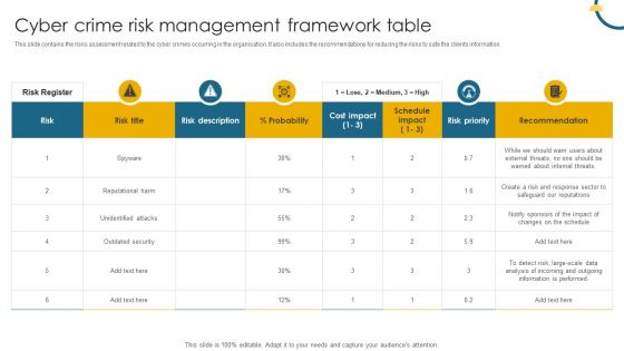 Cyber Crime Risk Management Framework Table Ppt Ideas Rules PDF