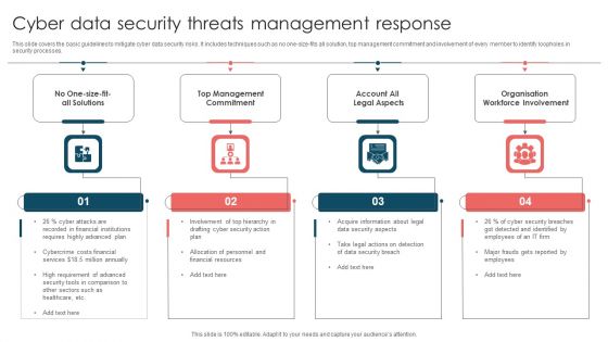 Cyber Data Security Threats Management Response Ppt Summary Skills PDF