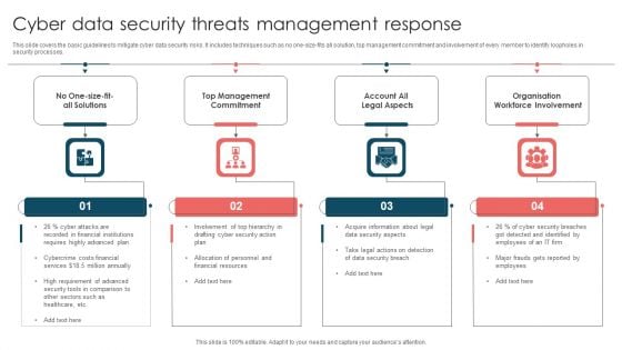 Cyber Data Security Threats Management Response Ppt Summary Skills PDF