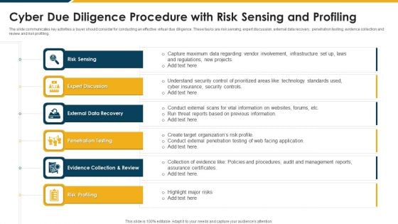 Cyber Due Diligence Procedure With Risk Sensing And Profiling Topics PDF