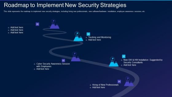 Cyber Exploitation IT Roadmap To Implement New Security Strategies Information PDF