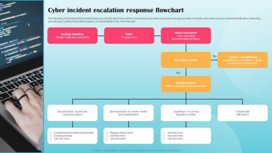 Cyber Incident Escalation Response Flowchart Ppt PowerPoint Presentation File Infographic Template PDF