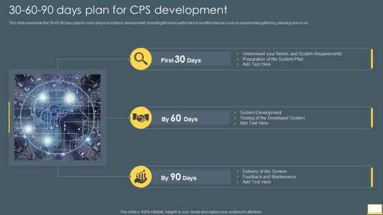 Cyber Intelligent Computing System 30 60 90 Days Plan For CPS Development Infographics PDF