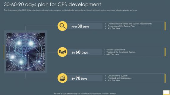 Cyber Intelligent Computing System 30 60 90 Days Plan For CPS Development Infographics PDF Cyber Intelligent Computing System 30 60 90 Days Plan For CPS Development Infographics PDF