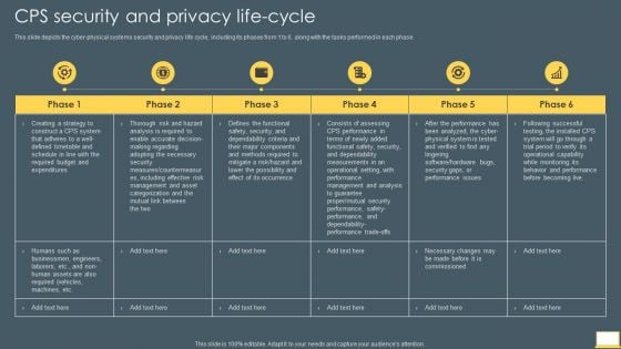 Cyber Intelligent Computing System CPS Security And Privacy Life Cycle Slides PDF