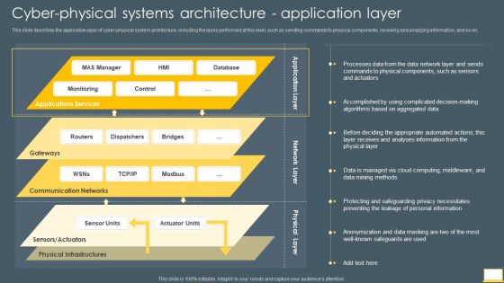 Cyber Intelligent Computing System Cyber Physical Systems Architecture Application Layer Clipart PDF