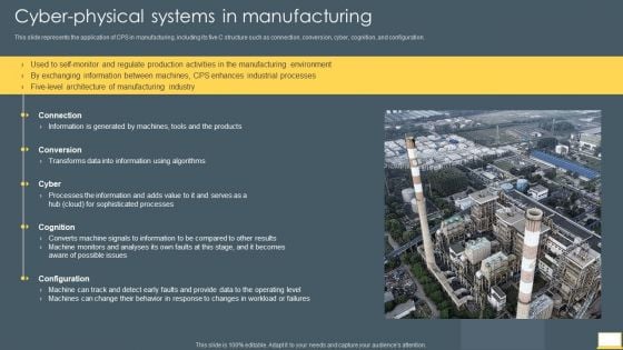 Cyber Intelligent Computing System Cyber Physical Systems In Manufacturing Infographics PDF