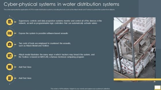 Cyber Intelligent Computing System Cyber Physical Systems In Water Distribution Systems Portrait PDF