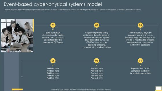 Cyber Intelligent Computing System Event Based Cyber Physical Systems Model Download PDF