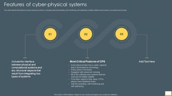 Cyber Intelligent Computing System Features Of Cyber Physical Systems Summary PDF