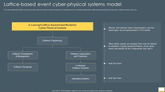 Cyber Intelligent Computing System Lattice Based Event Cyber Physical Systems Model Brochure PDF