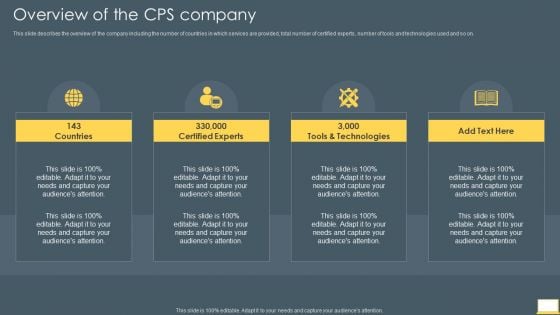 Cyber Intelligent Computing System Overview Of The CPS Company Mockup PDF