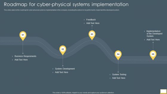 Cyber Intelligent Computing System Roadmap For Cyber Physical Systems Implementation Guidelines PDF
