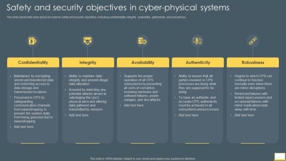 Cyber Intelligent Computing System Safety And Security Objectives In Cyber Physical Systems Ideas PDF