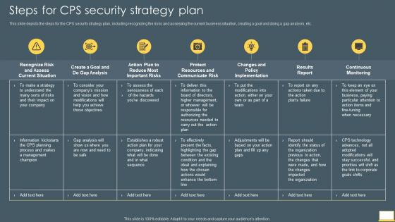 Cyber Intelligent Computing System Steps For CPS Security Strategy Plan Mockup PDF