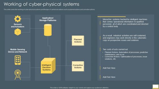 Cyber Intelligent Computing System Working Of Cyber Physical Systems Microsoft PDF