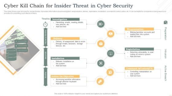 Cyber Kill Chain For Insider Threat In Cyber Security Slides PDF