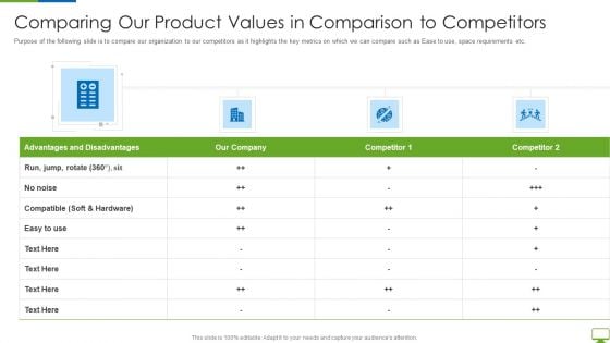Cyber Network Simulation Platform Capital Funding Pitch Deck Comparing Our Product Values Portrait PDF