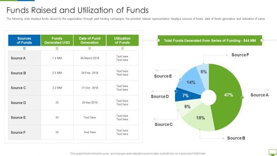 Cyber Network Simulation Platform Capital Funding Pitch Deck Funds Raised And Utilization Of Funds Background PDF