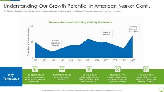 Cyber Network Simulation Platform Capital Funding Pitch Deck Understanding Our Growth Potential Structure PDF