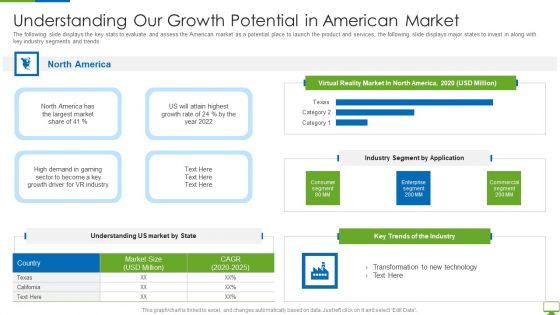 Cyber Network Simulation Platform Capital Funding Pitch Deck Understanding Our Growth Summary PDF