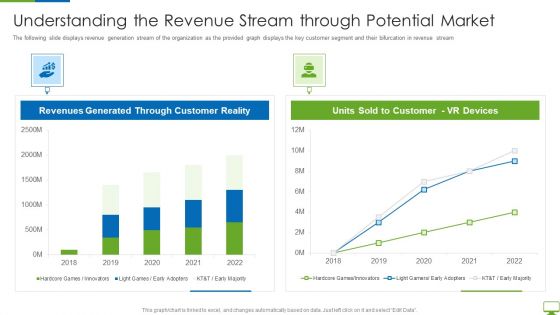 Cyber Network Simulation Platform Capital Funding Pitch Deck Understanding The Revenue Stream Demonstration PDF