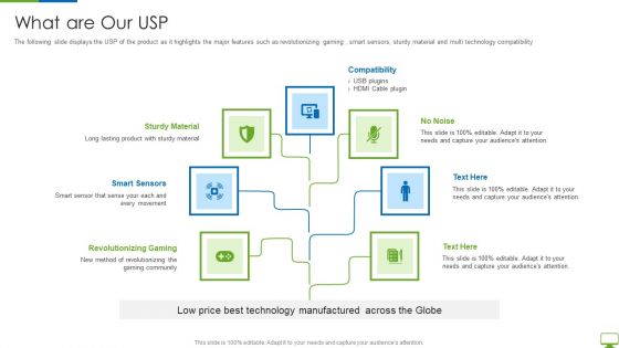 Cyber Network Simulation Platform Capital Funding Pitch Deck What Are Our Usp Clipart PDF