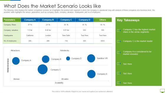 Cyber Network Simulation Platform Capital Funding Pitch Deck What Does The Market Scenario Looks Like Slides PDF