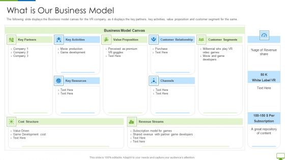 Cyber Network Simulation Platform Capital Funding Pitch Deck What Is Our Business Model Diagrams PDF