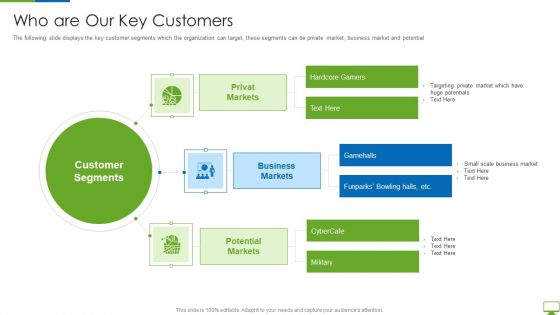 Cyber Network Simulation Platform Capital Funding Pitch Deck Who Are Our Key Customers Topics PDF